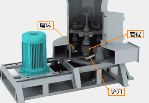 鄭州通用礦機雷蒙磨粉機易損件標記圖
